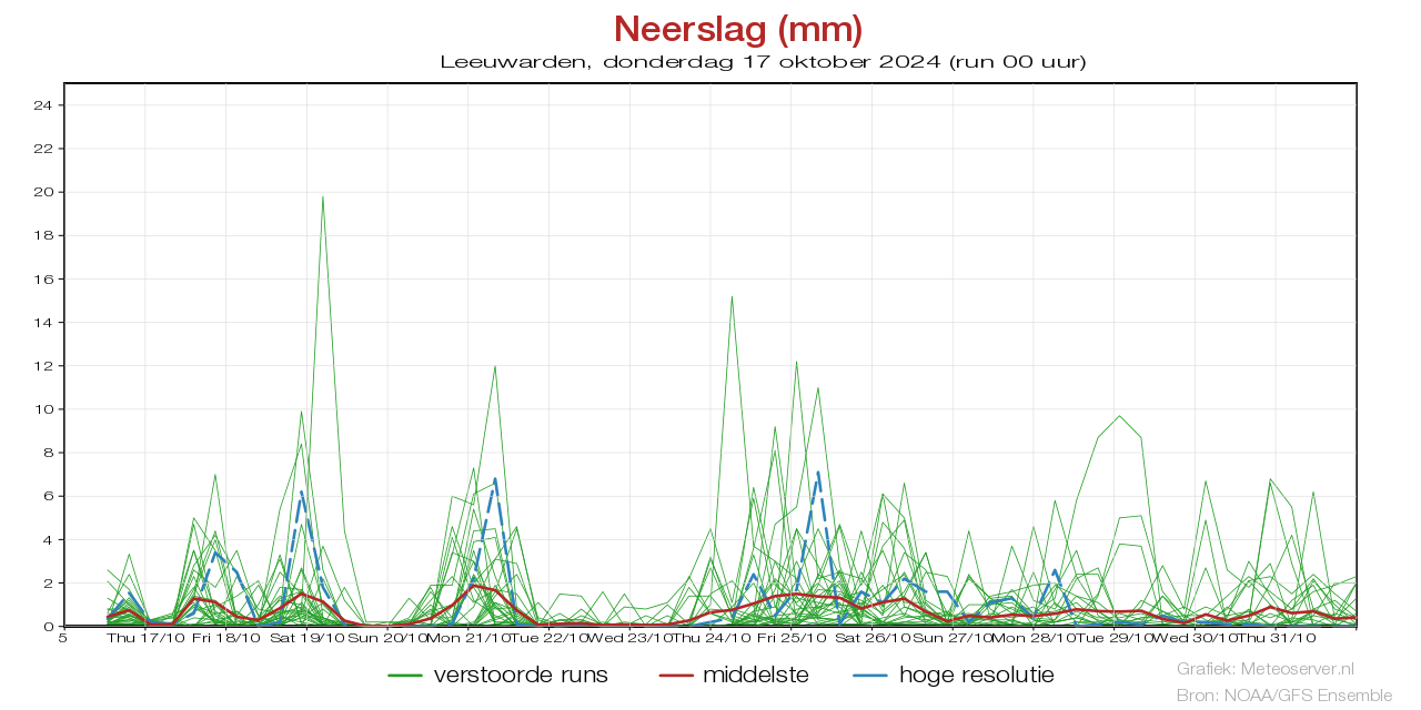 Precipitation plume Leeuwardenbefore 18 October 2024