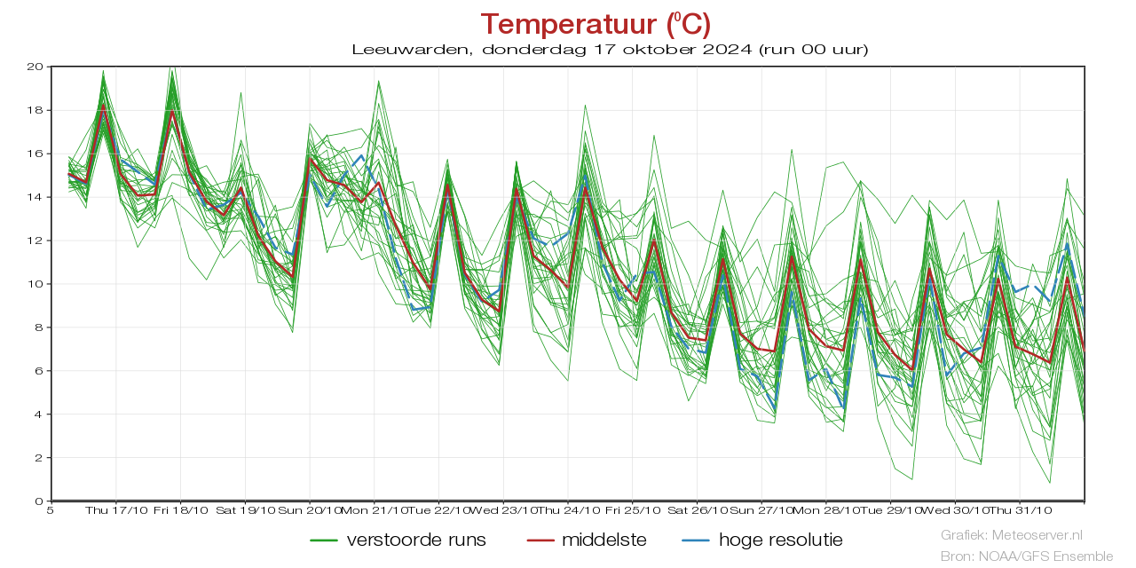 Temperature plume Leeuwardenbefore 18 October 2024