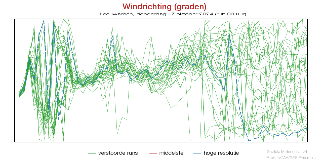 Gust plume Leeuwardenbefore 18 October 2024