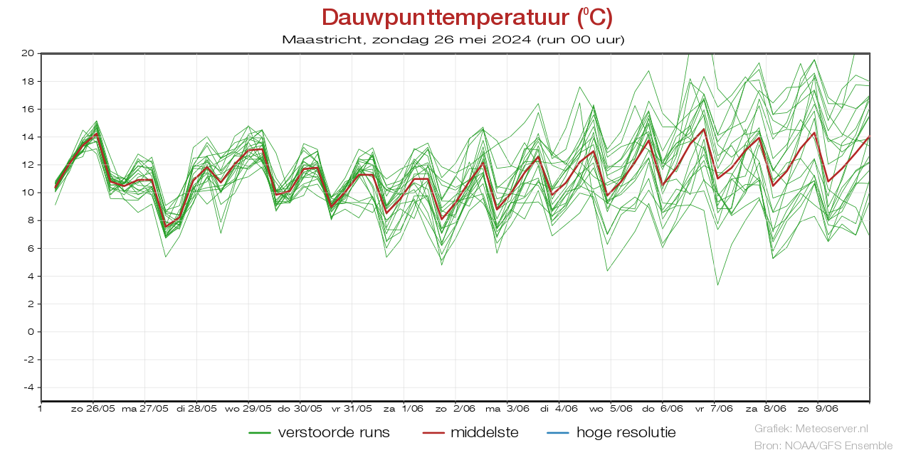 Plume dew point temperature Maastrichtbefore 03 May 2024