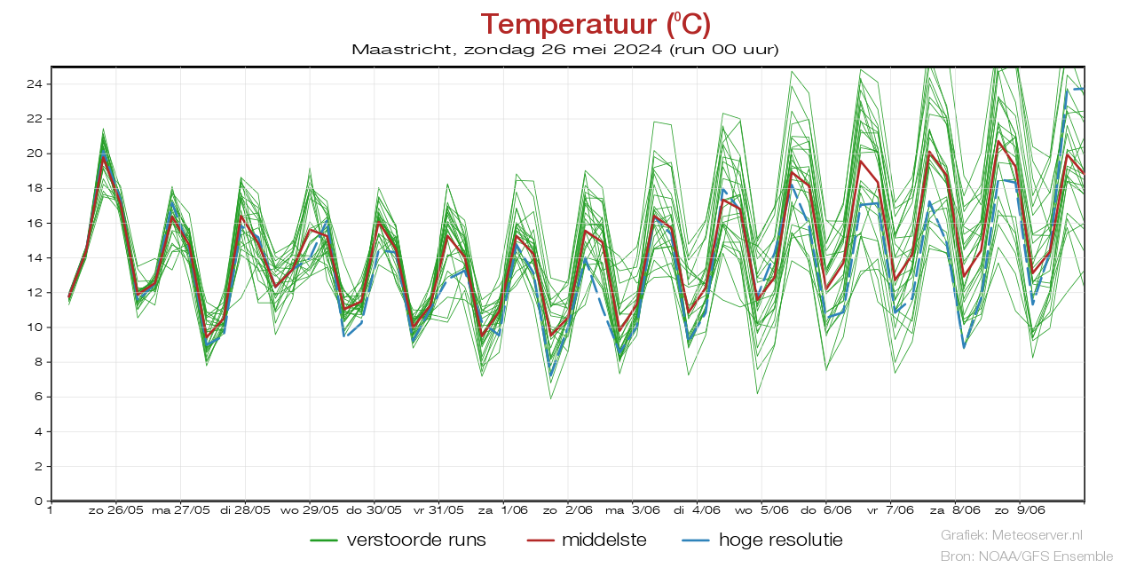 Temperature plume Maastrichtbefore 03 May 2024